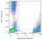 Glycophorin A (MNS Blood Group) antibody, LS-B16103, Lifespan Biosciences, Flow Cytometry image 