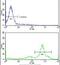 Chaperonin Containing TCP1 Subunit 3 antibody, PA5-12523, Invitrogen Antibodies, Flow Cytometry image 