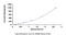 Triggering Receptor Expressed On Myeloid Cells 2 antibody, MBS2023874, MyBioSource, Enzyme Linked Immunosorbent Assay image 