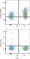 Lymphocyte Antigen 9 antibody, FAB1898P, R&D Systems, Flow Cytometry image 