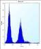 Olfactory Receptor Family 9 Subfamily Q Member 1 antibody, PA5-24380, Invitrogen Antibodies, Flow Cytometry image 