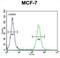 NTPase KAP family P-loop domain-containing protein 1 antibody, abx025986, Abbexa, Flow Cytometry image 