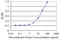 Aldehyde Dehydrogenase 1 Family Member A1 antibody, LS-B6003, Lifespan Biosciences, Enzyme Linked Immunosorbent Assay image 