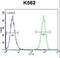 TATA-Box Binding Protein Associated Factor 4b antibody, LS-B9327, Lifespan Biosciences, Flow Cytometry image 