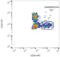 CD34 antibody, LS-C204401, Lifespan Biosciences, Flow Cytometry image 