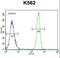 Nitric Oxide Synthase 3 antibody, LS-C167762, Lifespan Biosciences, Flow Cytometry image 