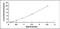 Pescadillo Ribosomal Biogenesis Factor 1 antibody, MBS2025054, MyBioSource, Enzyme Linked Immunosorbent Assay image 