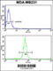 Trans-Golgi network integral membrane protein 2 antibody, 63-719, ProSci, Flow Cytometry image 