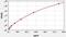 Lymphocyte function-associated antigen 3 antibody, EH1082, FineTest, Enzyme Linked Immunosorbent Assay image 