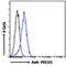 Programmed Cell Death 1 antibody, LS-C55247, Lifespan Biosciences, Flow Cytometry image 