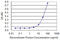 Zic Family Member 3 antibody, LS-C198455, Lifespan Biosciences, Enzyme Linked Immunosorbent Assay image 