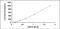 Interleukin 27 antibody, MBS2021154, MyBioSource, Enzyme Linked Immunosorbent Assay image 