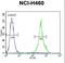 Mastermind Like Transcriptional Coactivator 1 antibody, LS-C163979, Lifespan Biosciences, Flow Cytometry image 