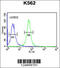 Speedy/RINGO Cell Cycle Regulator Family Member A antibody, 64-220, ProSci, Flow Cytometry image 