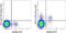 Killer Cell Lectin Like Receptor K1 antibody, 61-5882-82, Invitrogen Antibodies, Flow Cytometry image 