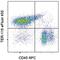 Ly76 antibody, 48-5921-80, Invitrogen Antibodies, Flow Cytometry image 