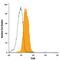Toll Like Receptor 3 antibody, IC1487A, R&D Systems, Flow Cytometry image 