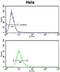 Lysophosphatidylcholine Acyltransferase 1 antibody, abx034317, Abbexa, Flow Cytometry image 