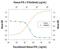 Interferon Gamma Receptor 1 antibody, MAB6731, R&D Systems, Western Blot image 