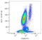 CD200 Molecule antibody, GTX00487-06, GeneTex, Flow Cytometry image 