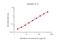 Interleukin 2 antibody, GTX02975, GeneTex, Enzyme Linked Immunosorbent Assay image 