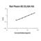 Plexin B2 antibody, EK1883, Boster Biological Technology, Enzyme Linked Immunosorbent Assay image 