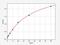 Glycoprotein A33 antibody, EH1535, FineTest, Enzyme Linked Immunosorbent Assay image 