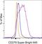 Programmed Cell Death 1 antibody, 64-2799-42, Invitrogen Antibodies, Flow Cytometry image 