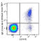 Immunoglobulin Heavy Constant Delta antibody, 348242, BioLegend, Flow Cytometry image 