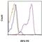 Interferon Regulatory Factor 4 antibody, 12-9858-82, Invitrogen Antibodies, Flow Cytometry image 