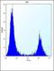 Rho Guanine Nucleotide Exchange Factor 10 antibody, orb214919, Biorbyt, Flow Cytometry image 