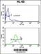 TATA-Box Binding Protein antibody, 62-398, ProSci, Flow Cytometry image 