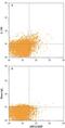 Interleukin 1 Receptor Type 2 antibody, MA5-23662, Invitrogen Antibodies, Flow Cytometry image 