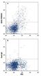 TNF Receptor Superfamily Member 4 antibody, PA5-46881, Invitrogen Antibodies, Flow Cytometry image 