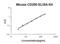 CD200 Molecule antibody, EK1185, Boster Biological Technology, Enzyme Linked Immunosorbent Assay image 