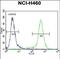 Lipocalin 9 antibody, PA5-48265, Invitrogen Antibodies, Flow Cytometry image 