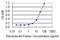 RNA Polymerase Mitochondrial antibody, H00005442-M01, Novus Biologicals, Enzyme Linked Immunosorbent Assay image 