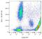 CD36 Molecule antibody, GTX80200-07, GeneTex, Flow Cytometry image 