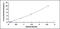 Fatty acid-binding protein, intestinal antibody, MBS2021643, MyBioSource, Enzyme Linked Immunosorbent Assay image 