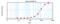 Interleukin 2 antibody, 38-300, ProSci, Enzyme Linked Immunosorbent Assay image 