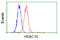 Histone Deacetylase 10 antibody, LS-C799290, Lifespan Biosciences, Flow Cytometry image 