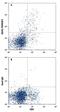 TNF Receptor Superfamily Member 4 antibody, FAB1256P, R&D Systems, Flow Cytometry image 