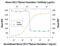 Pro-Platelet Basic Protein antibody, PA5-47947, Invitrogen Antibodies, Neutralising image 