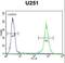 Gamma-Glutamyltransferase Light Chain 2 antibody, LS-C166465, Lifespan Biosciences, Flow Cytometry image 