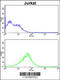 RCC1 And BTB Domain Containing Protein 2 antibody, 62-441, ProSci, Flow Cytometry image 