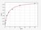 Plexin A2 antibody, EH3469, FineTest, Enzyme Linked Immunosorbent Assay image 