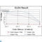 CD1a Molecule antibody, LS-C812527, Lifespan Biosciences, Western Blot image 