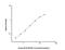 Cholinergic Receptor Muscarinic 3 antibody, NBP2-81155, Novus Biologicals, Enzyme Linked Immunosorbent Assay image 