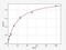 Cartilage Oligomeric Matrix Protein antibody, ER0462, FineTest, Enzyme Linked Immunosorbent Assay image 