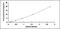 Valosin Containing Protein antibody, MBS2023793, MyBioSource, Enzyme Linked Immunosorbent Assay image 